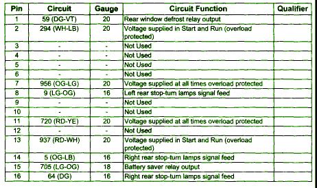 05f150 central junction box|ford central junction box diagram.